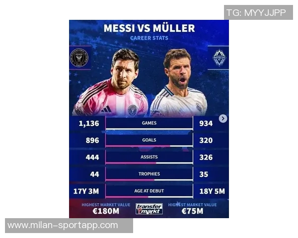 穆勒解读总决赛魅力:巨星对决超越梅西与我之争 穆勒解读总决赛魅力:巨星对决超越梅西与我之争