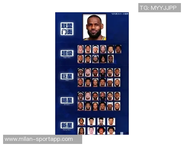 26-27赛季薪资超越KD的球员名单揭晓包括乔治巴特勒唐斯福克斯拉文等