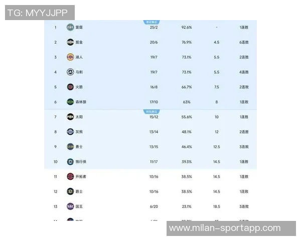 西部季后赛首轮对决勇士主场仅有三成胜率雷霆占优七成分析