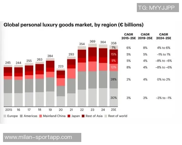 贝恩交易为何超越KD大合同价值下滑市场重构新趋势